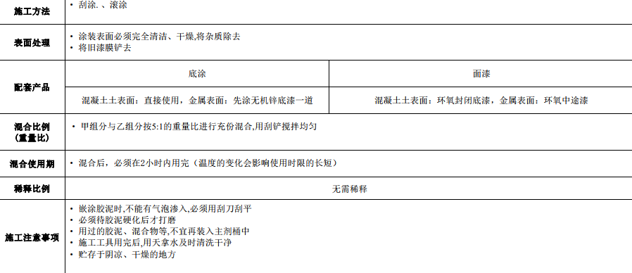 酚醛环氧玻璃鳞片胶泥