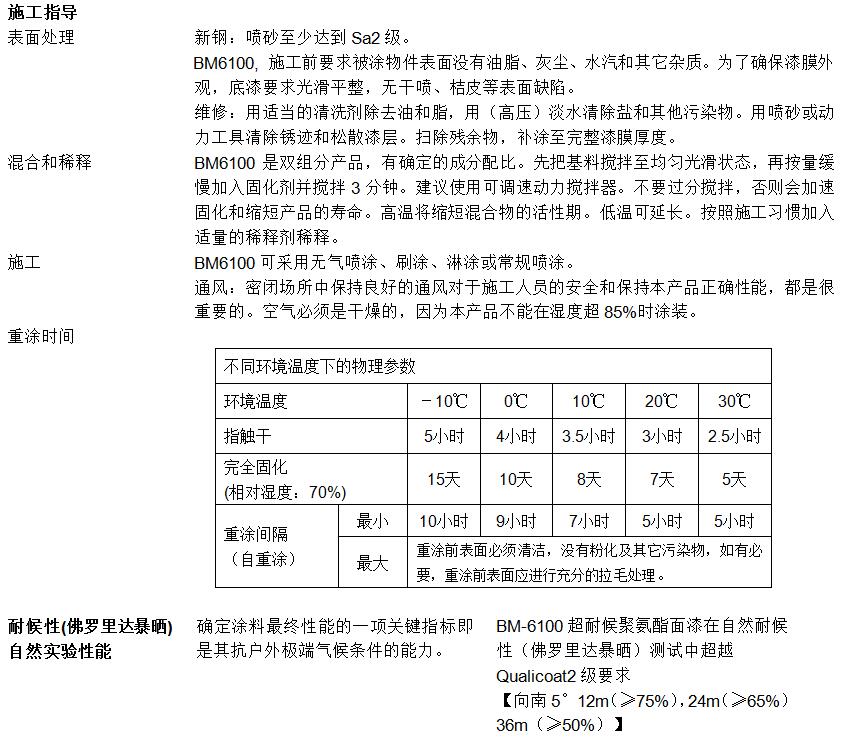 超耐候聚氨酯磁漆