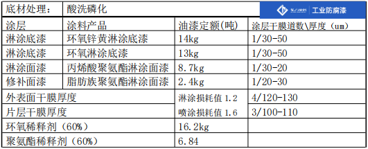 片散防腐方案4(1).png